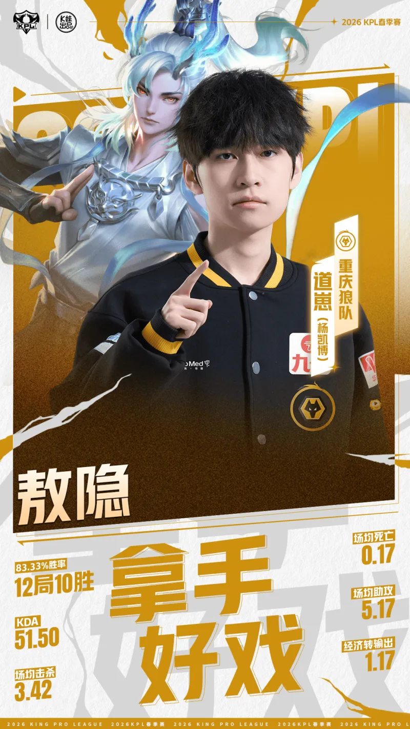 开云体育下载-KPL春决关键对位：道崽敖隐KDA高达51.5，小屿蚩姹KDA为7